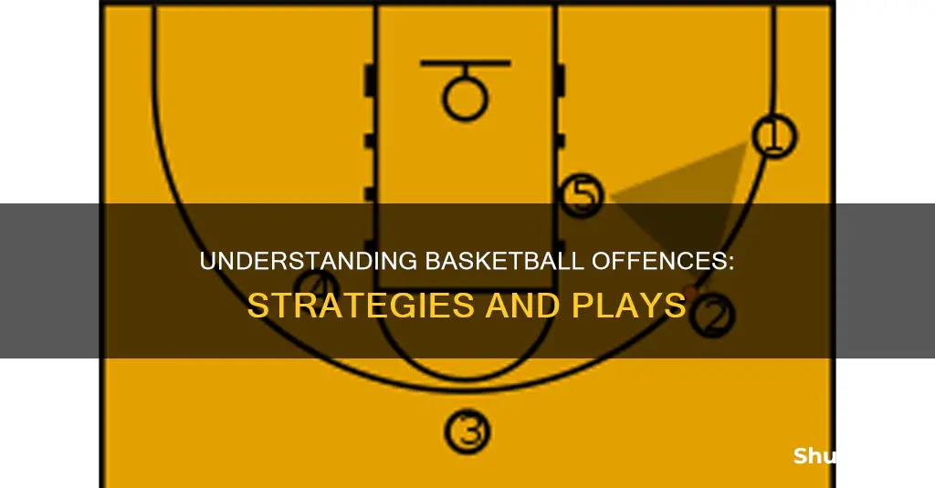 what is offence in basketball