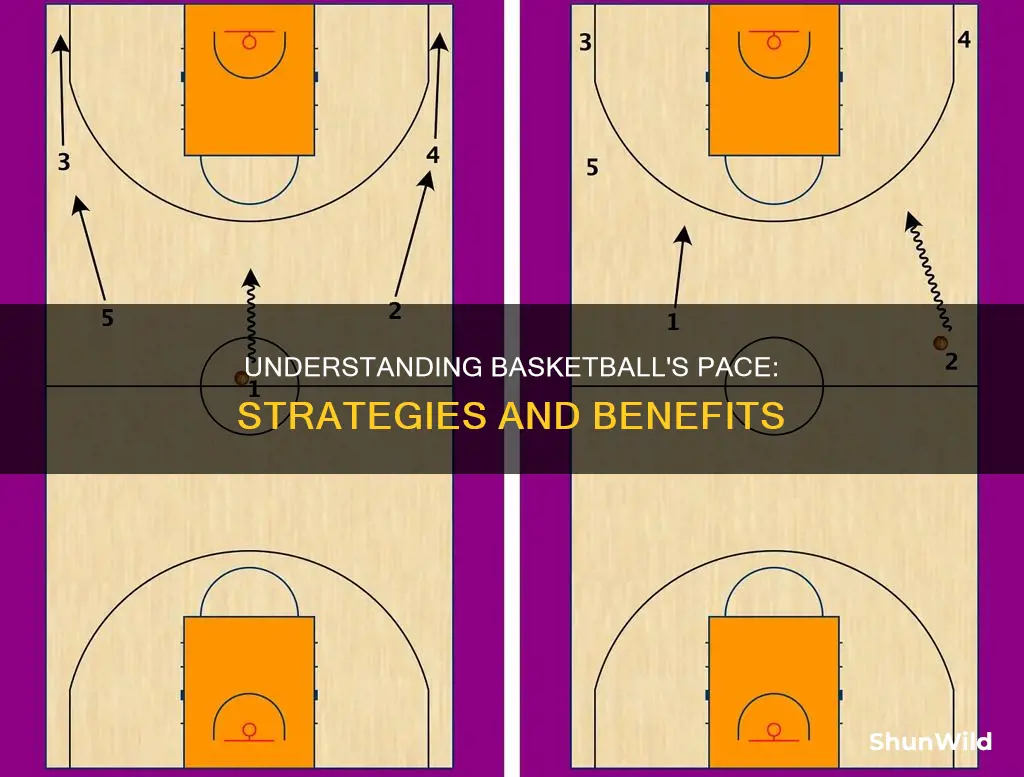 what is pace in basketball