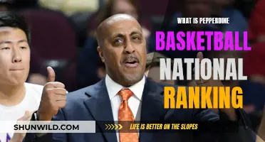 Pepperdine Waves Basketball: Current National Ranking Explained