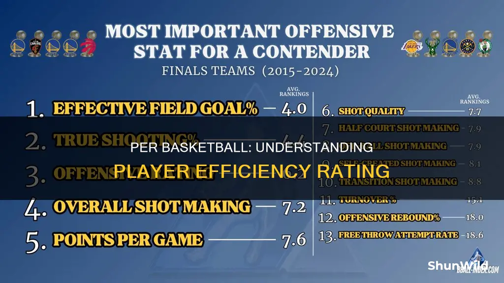 what is per basketball