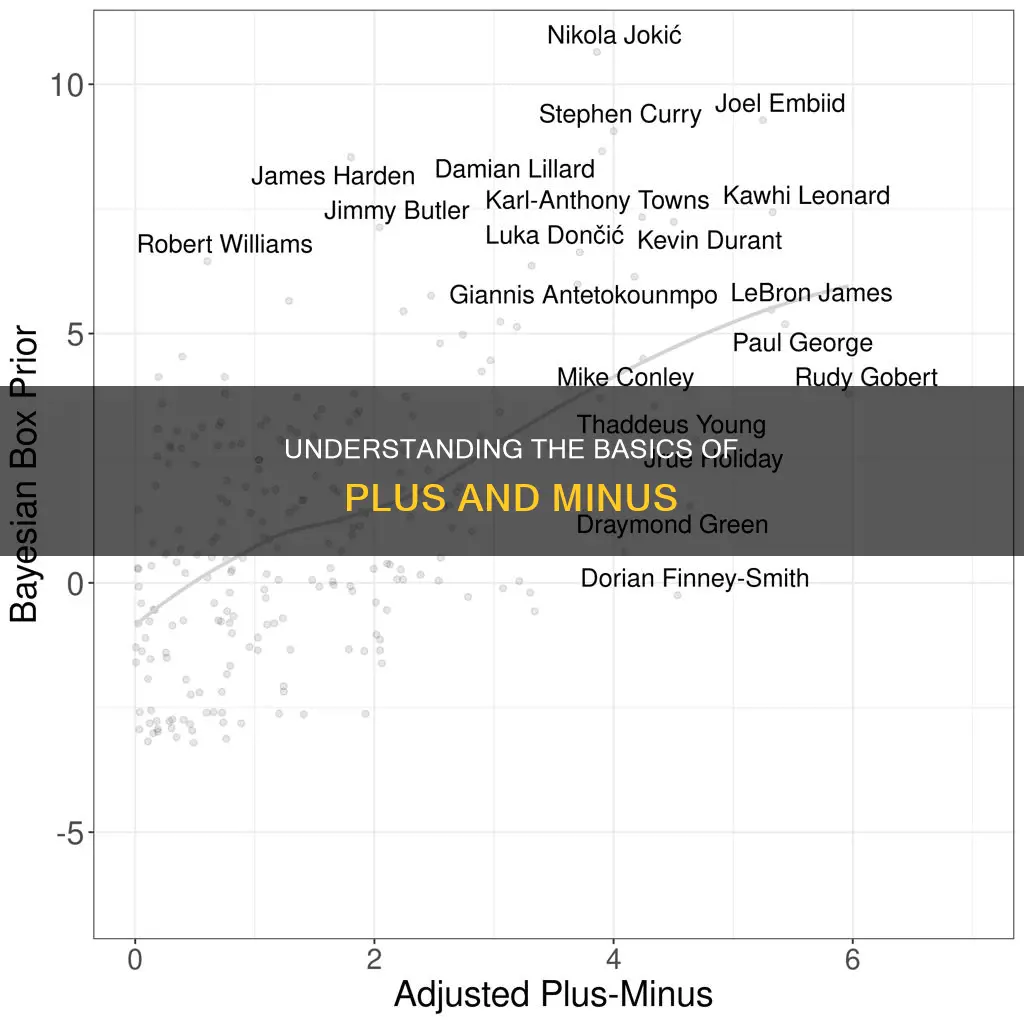 what is plus minus