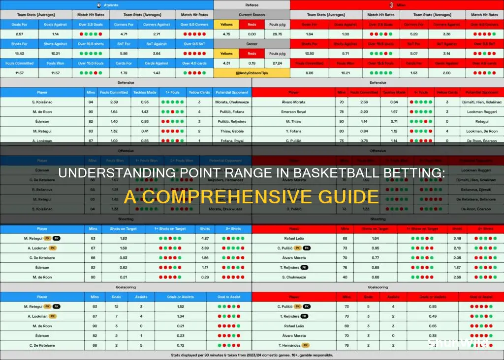 what is point range in basketball betting