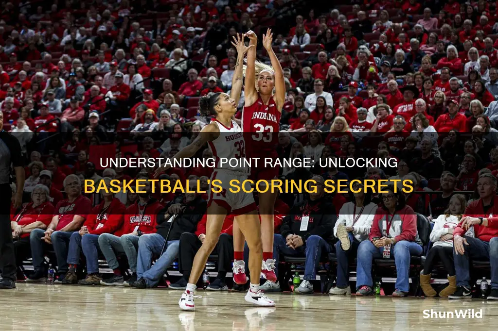 what is point range in basketball