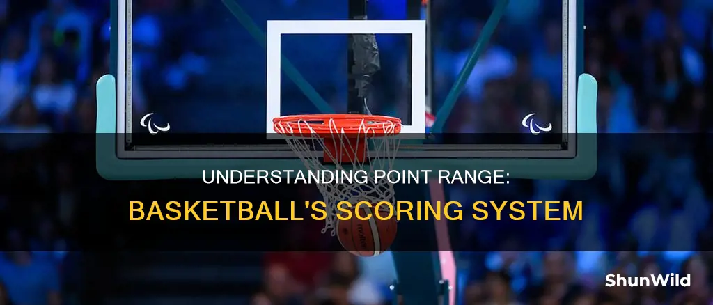 what is point range in basketball