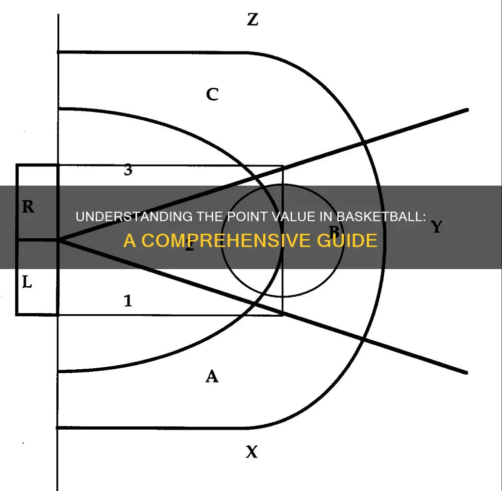 what is point value of basketball