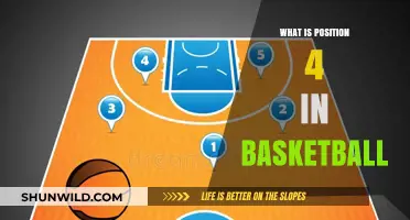 Understanding the Basketball Position 4: A Key Role
