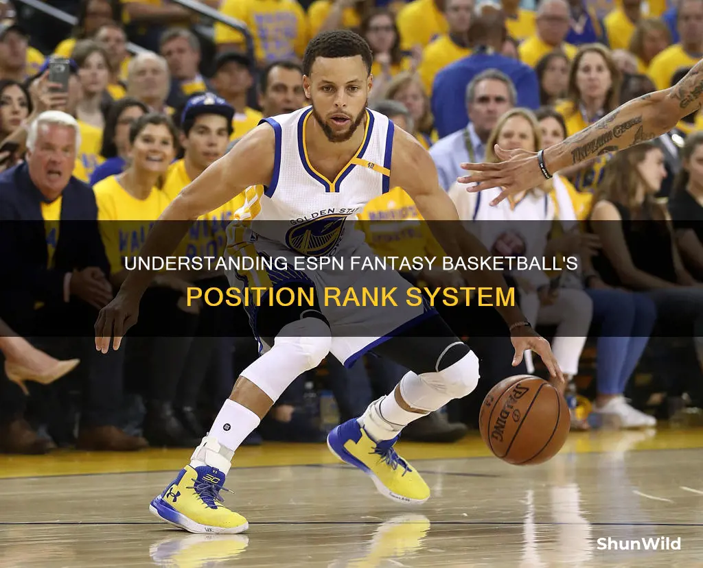 what is position rank in espn fantasy basketball