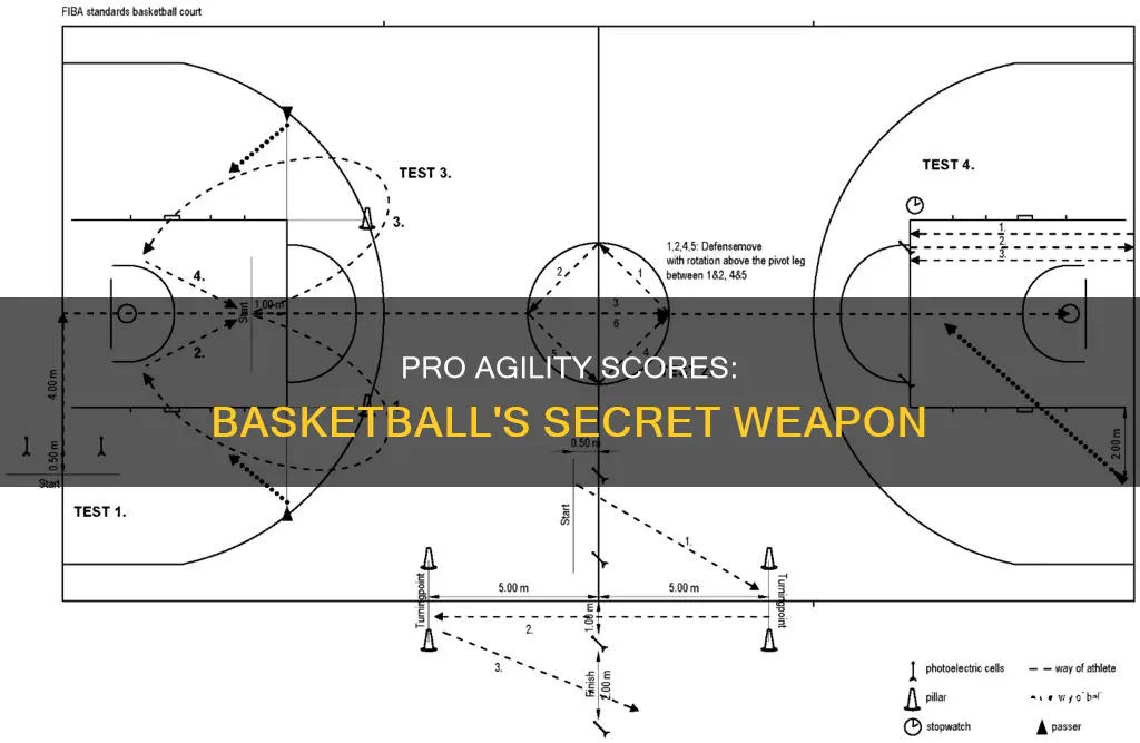 what is pro agility scores in basketball