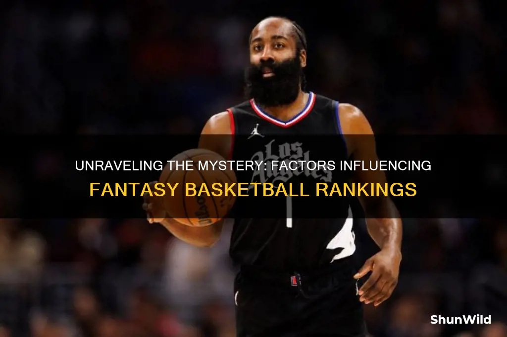 what is rank determined by in fantasy basketball