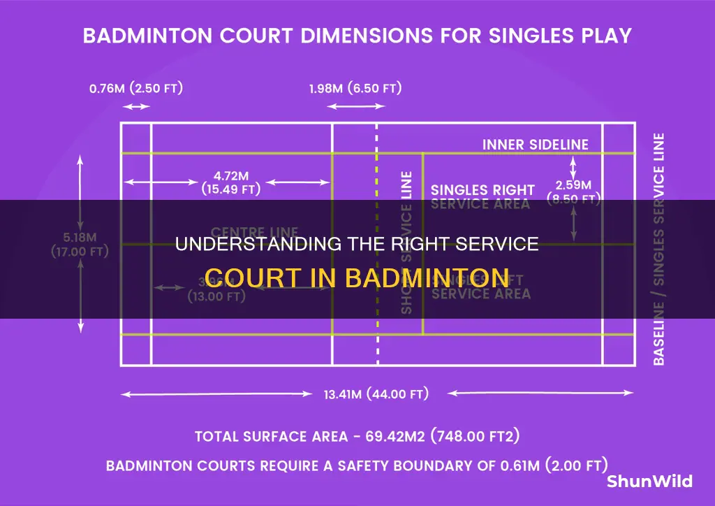 what is right service court in badminton