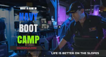Understanding ROM: Navy Boot Camp's Recovery Program Explained