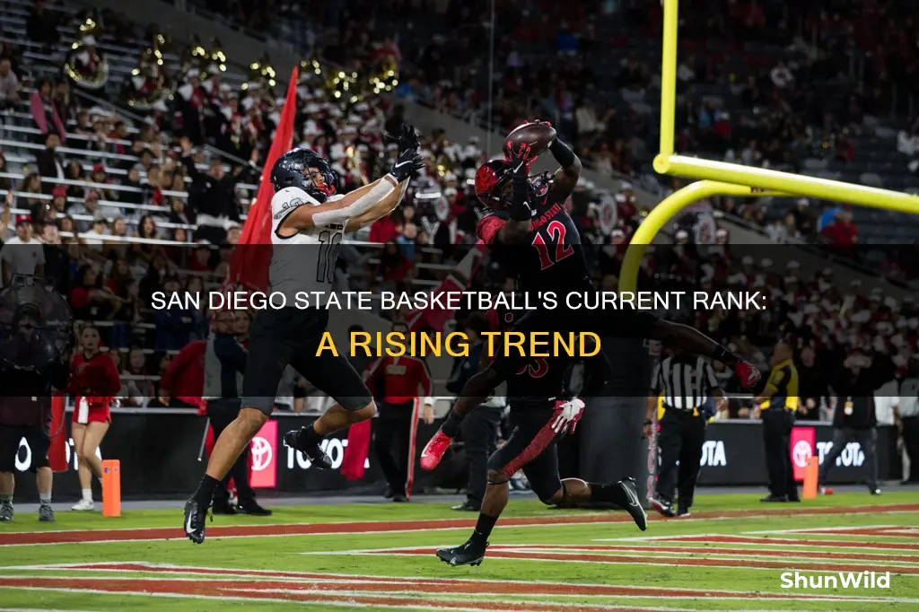 what is sdsu basketball ranked