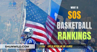 Understanding the SOS Basketball Ranking System
