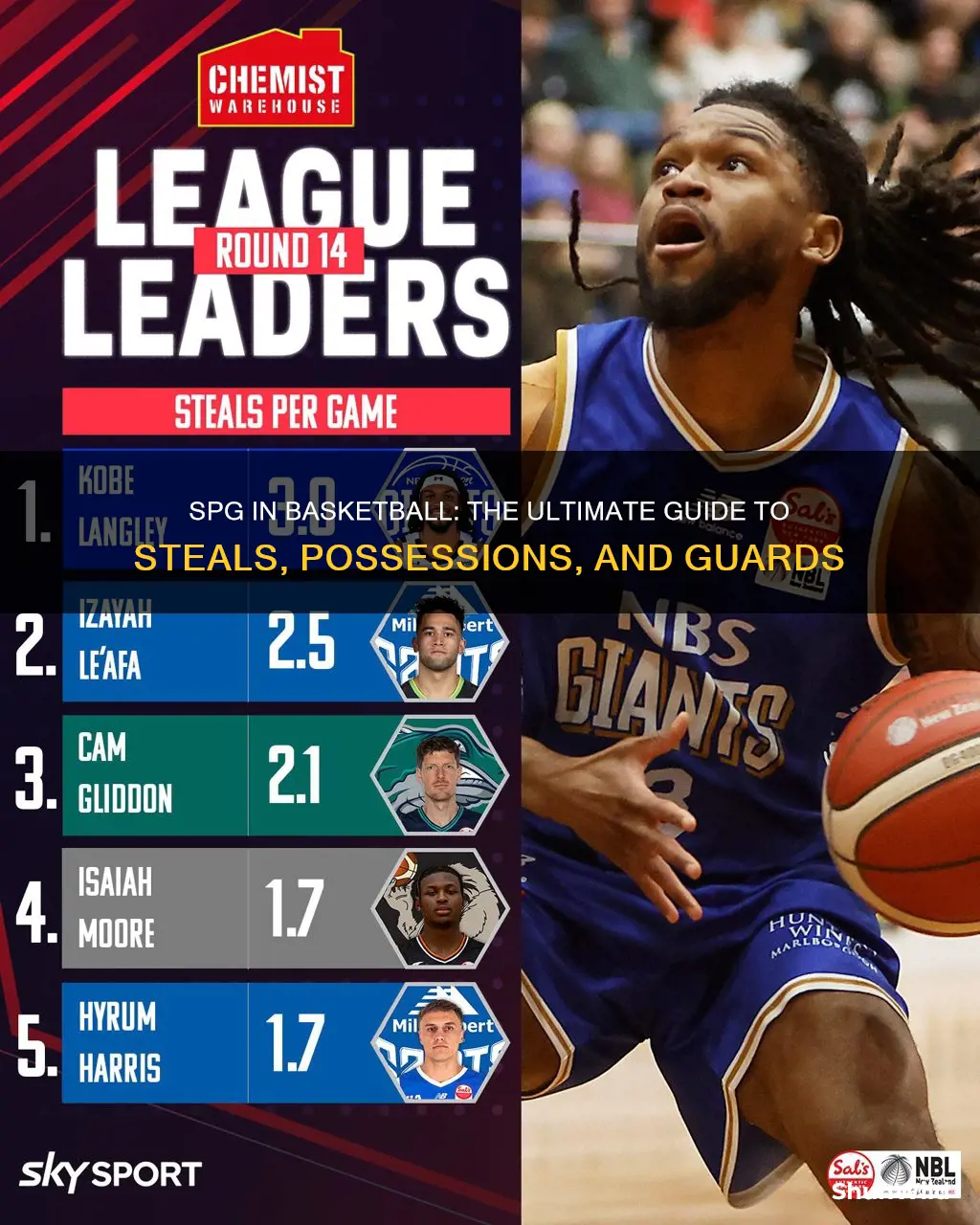 what is spg in basketball