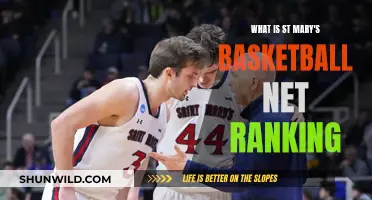 St. Mary's Basketball: National Ranking and Net Performance