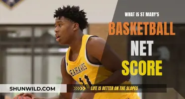 St. Mary's Basketball Triumph: Net Score Recap