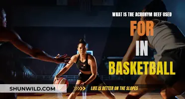 The Meaning of B.E.E.F. in Basketball