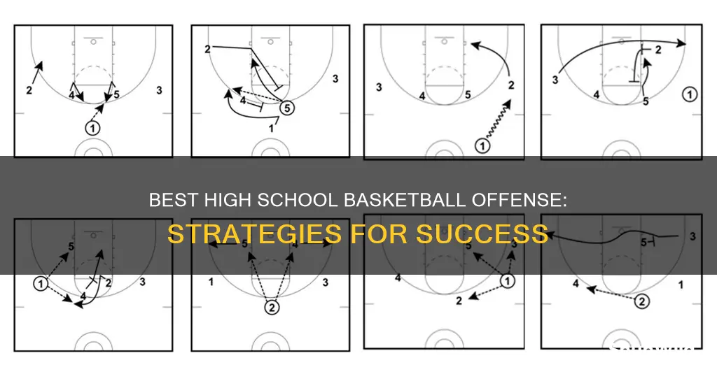 what is the best high school basketball offense