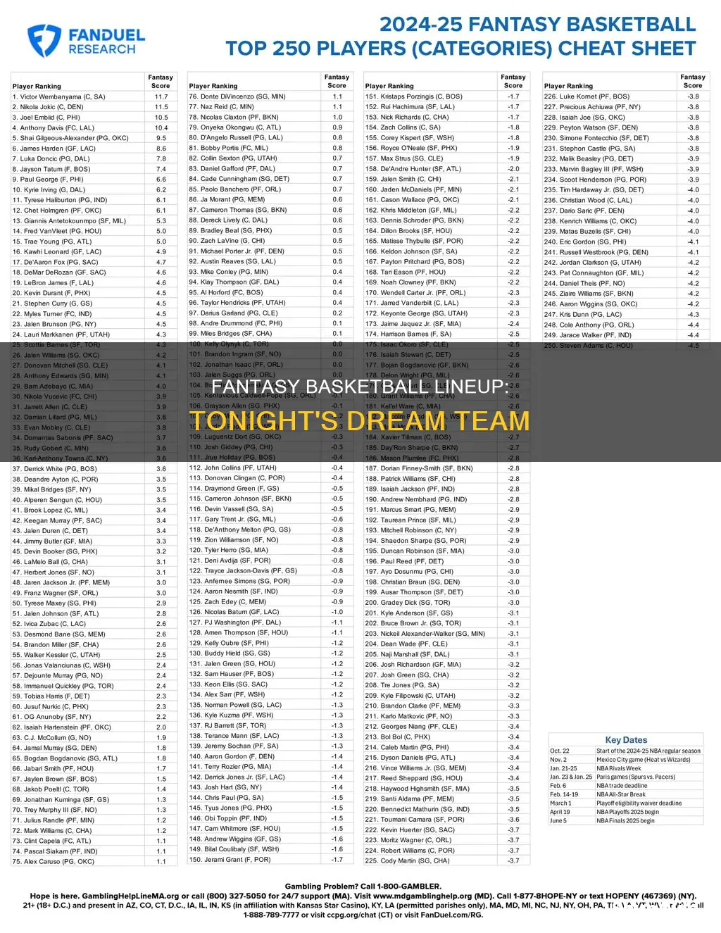 what is the best possible fantasy basketball lineup for tonight