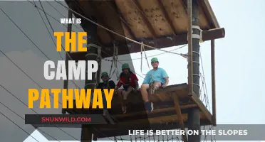 Exploring the Camp Pathway: A Journey Through Outdoor Adventures