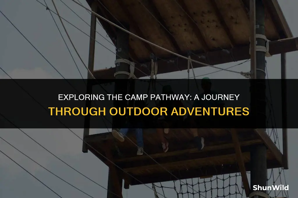 what is the camp pathway