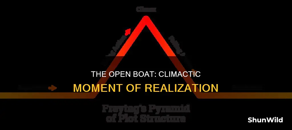 what is the climax of the open boat