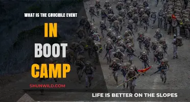 The Crucible Event: Boot Camp's Ultimate Test of Resilience and Strength