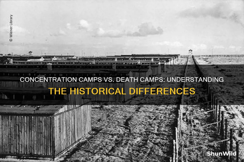 what is the difference between concentration camps and death camps