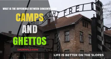 Concentration Camps vs. Ghettos: Understanding the Historical Differences