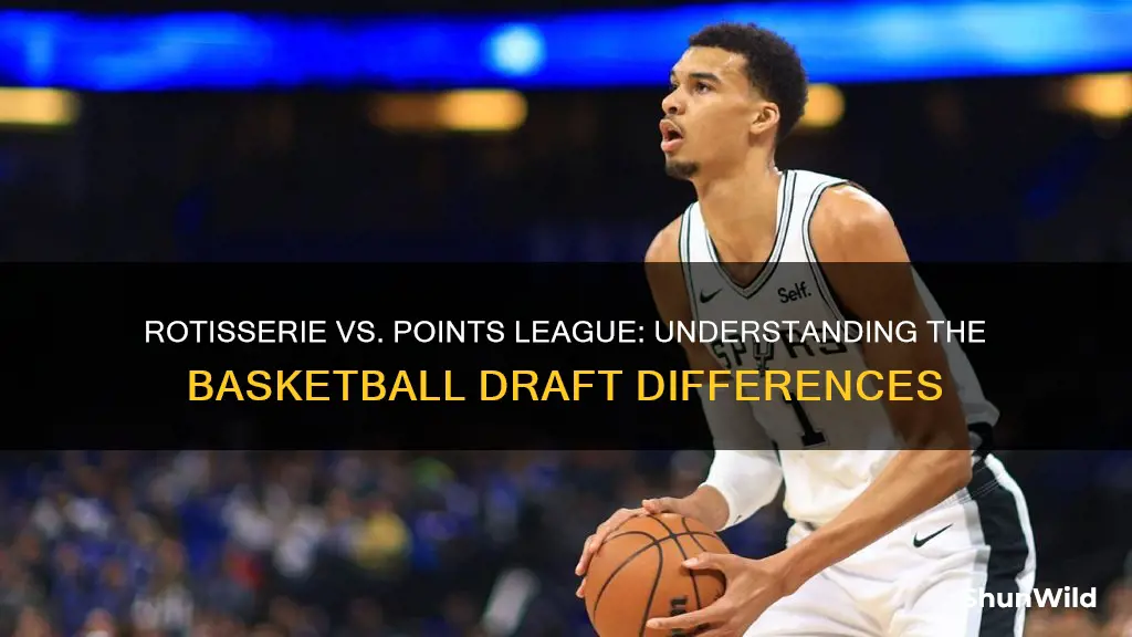 what is the difference between rotisserie and points league basketball