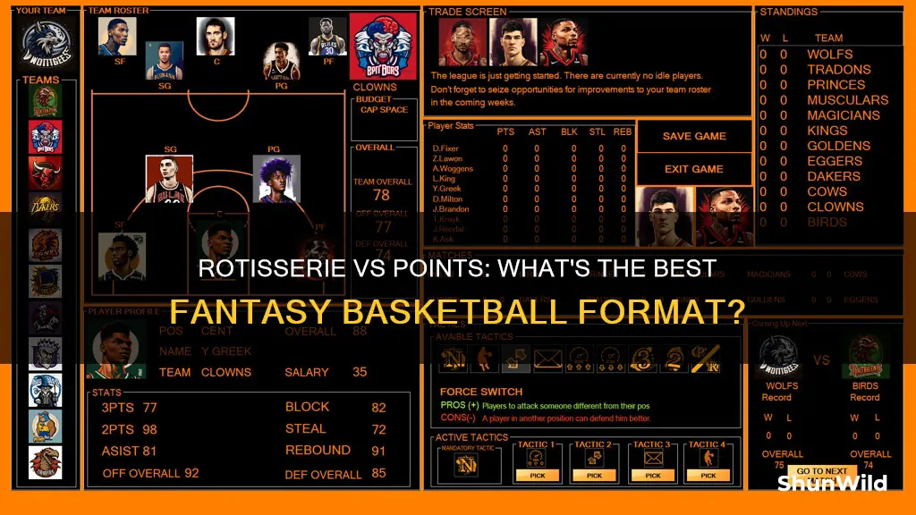 what is the difference between rotisserie and points league basketball