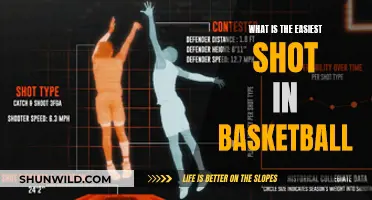 Easiest Shot in Basketball: Free Throw or Layup?