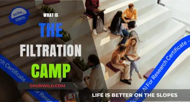 Understanding Filtration Camps: A Comprehensive Guide