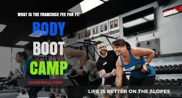 Understanding Fit Body Boot Camp Franchise Fee: Costs and Investment Details