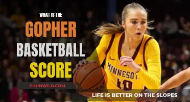 Gopher Basketball's Score: A Comprehensive Overview