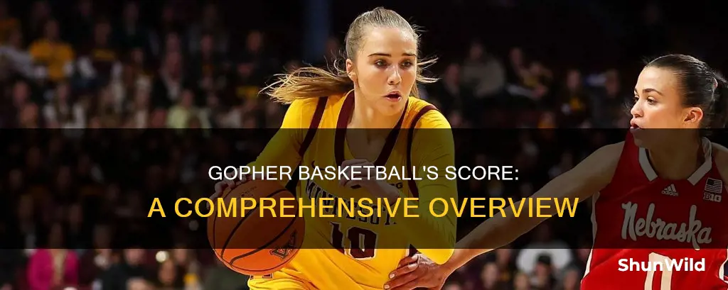 what is the gopher basketball score