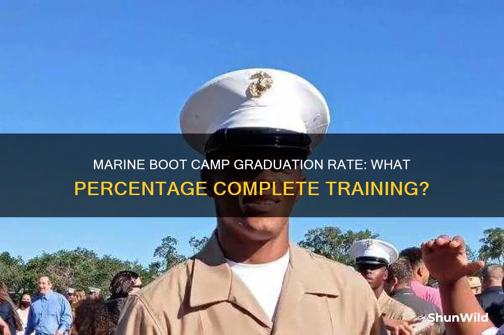 what is the graduation rate for marine boot camp