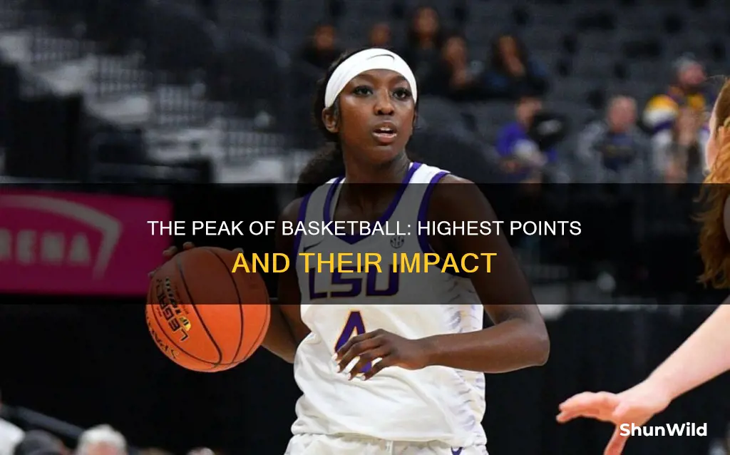 what is the highest point in basketball
