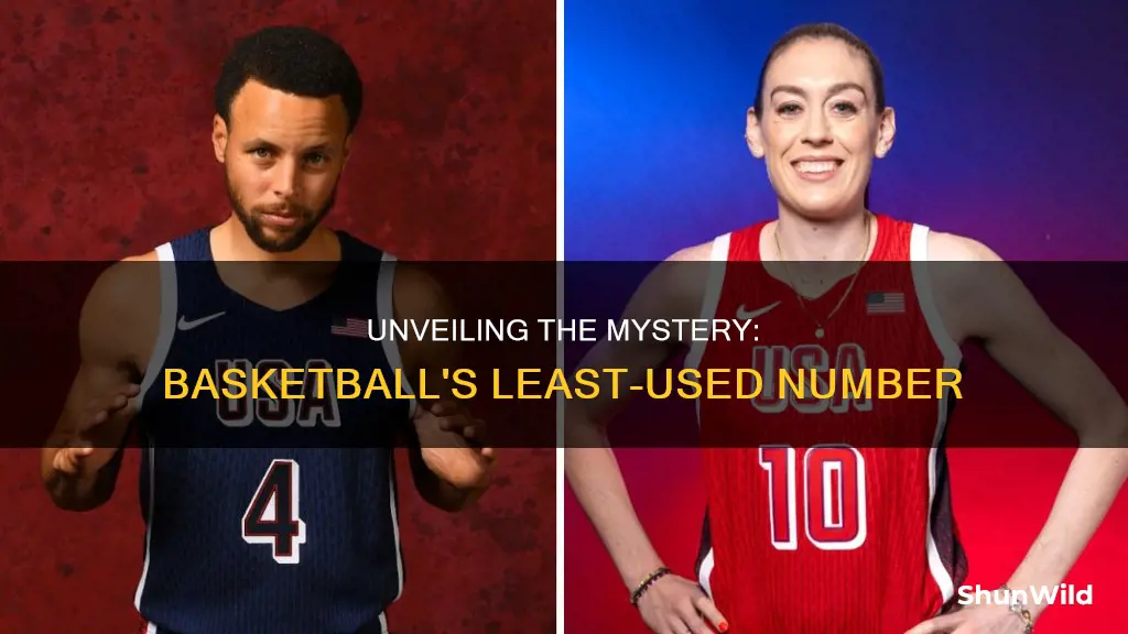 what is the least used number in basketball