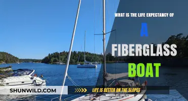 Fiberglass Boats: Unveiling Their Longevity and Maintenance Secrets