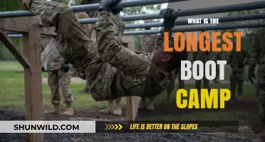 Discovering the Longest Boot Camp: Duration, Intensity, and Challenges