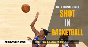 The Ultimate Guide to the Most Efficient Basketball Shot