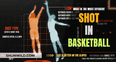 The Most Effective Shot in Basketball: Free Throws