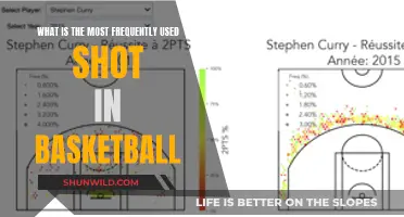 The Secret to Success: Unlocking the Most Common Shot in Basketball