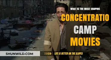 Harrowing Depictions: Most Graphic Concentration Camp Movies Revealed