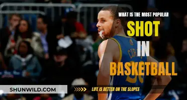 The Most Valuable Shots in Basketball