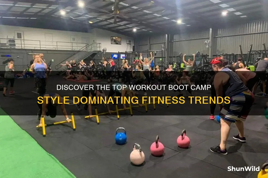 what is the most popular type of workout boot camp