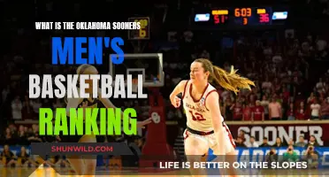 Oklahoma Sooners Basketball: Current Ranking and Analysis