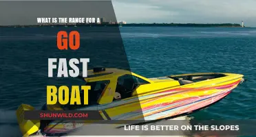 Unleash the Speed: Exploring Go-Fast Boat Ranges