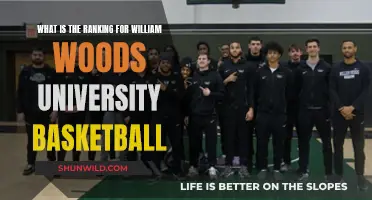 Unveiling William Woods University's Basketball Ranking: A Comprehensive Analysis